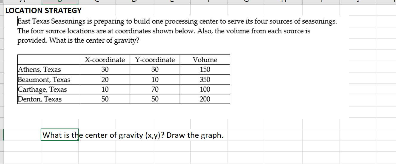 LOCATION STRATEGY East Texas Seasonings is