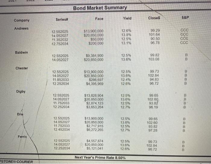 hey i need help woth the capstone app, making