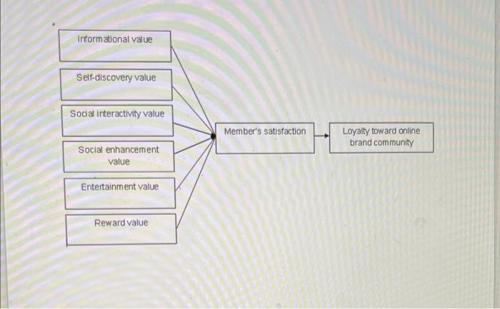 This is a case study for research method class