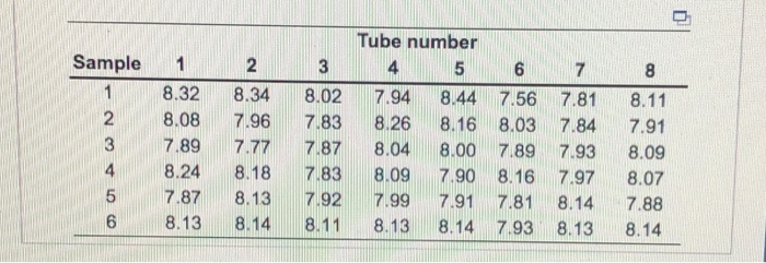 Webster Chemical Company produces mastics and