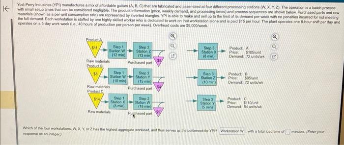 Yost Perry industries (YPi) manufacturns a mix of