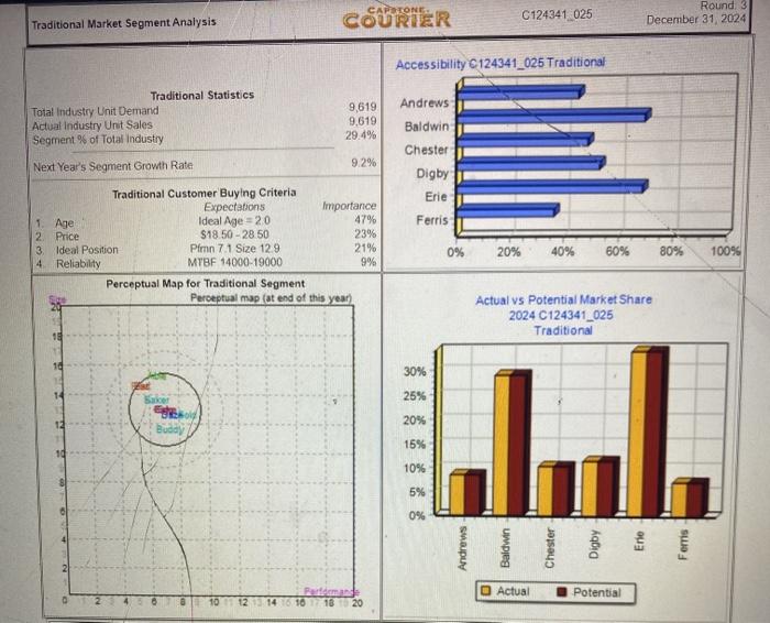 hey i need help woth the capstone app, making