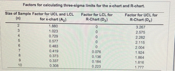 Webster Chemical Company produces mastics and
