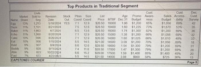 hey i need help woth the capstone app, making