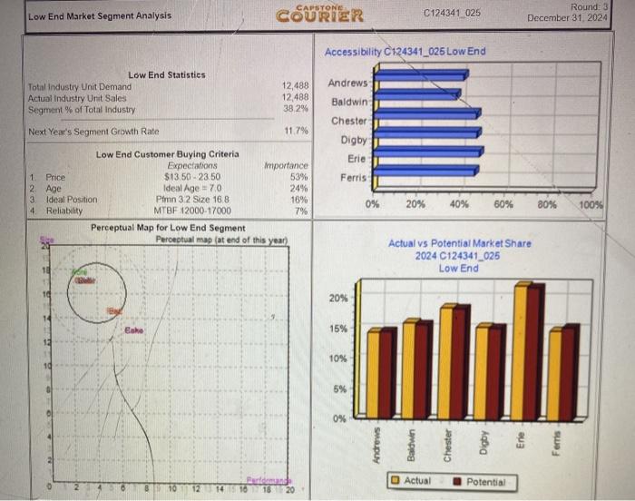 hey i need help woth the capstone app, making