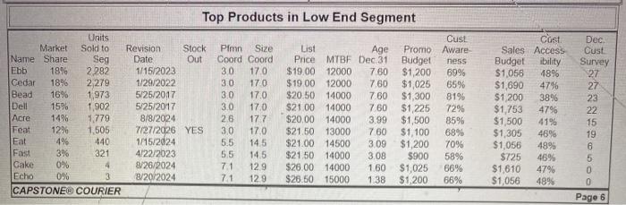 hey i need help woth the capstone app, making