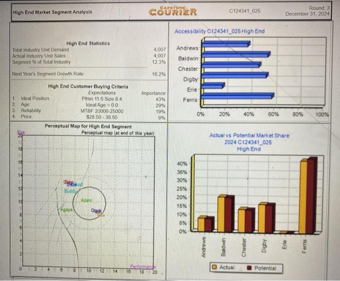 hey i need help woth the capstone app, making