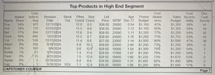 hey i need help woth the capstone app, making