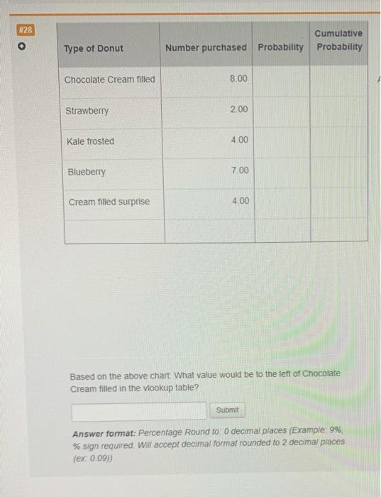 128 Cumulative Number purchased Probability