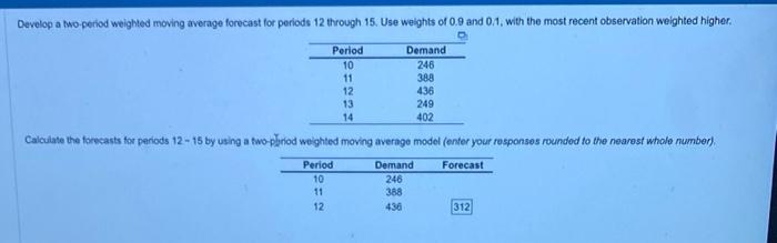 Develop a two-period weighted moving average