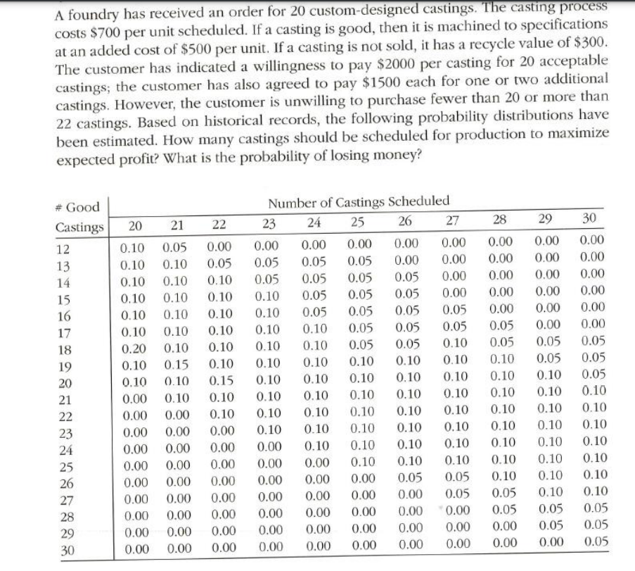 Please show how to do on excel. I know the