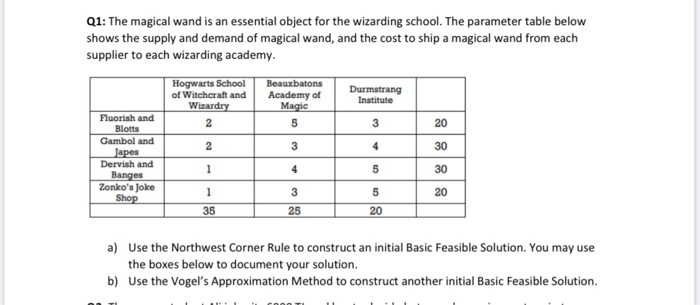 Q1: The magical wand is an essential object for