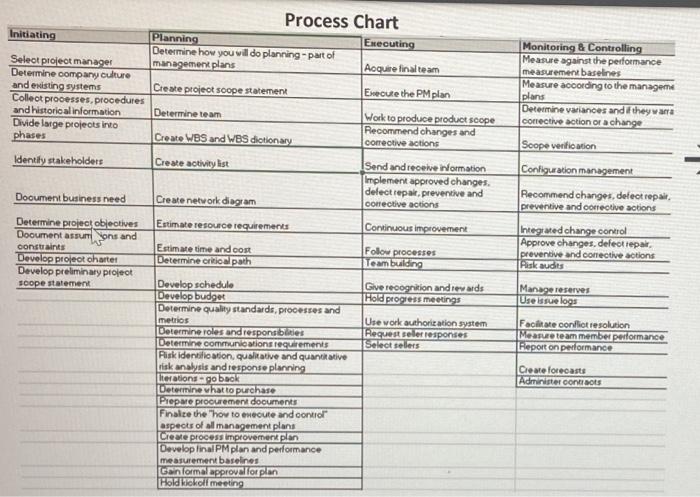 Fit the first project chart into the second