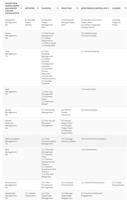 Fit the first project chart into the second