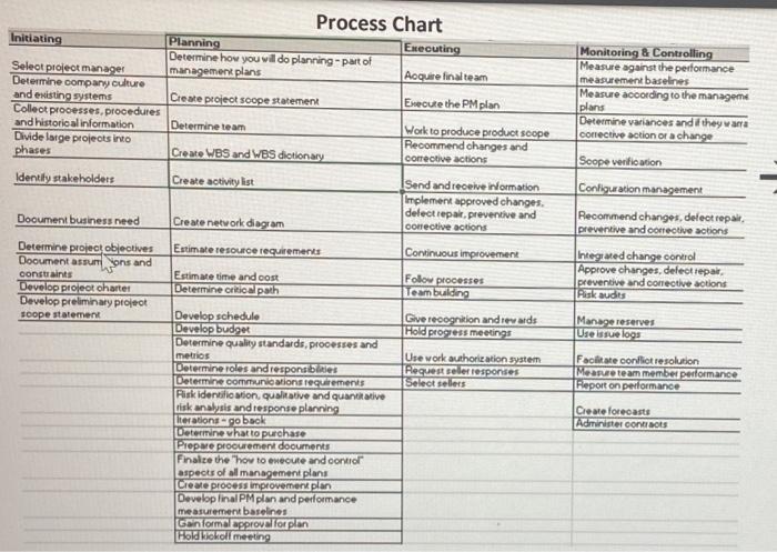 Fit the first project chart into the second