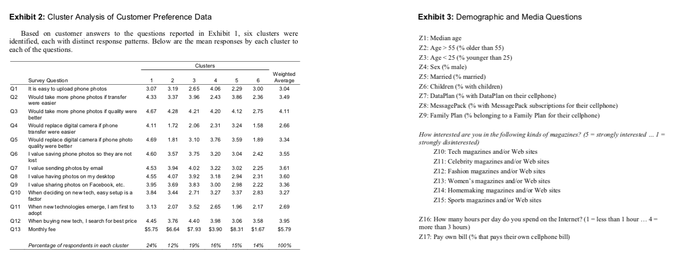 BASED ON CASE STUDY ONTELA PICDECK B 1. What are