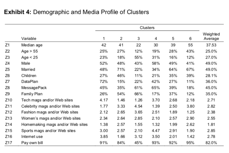 BASED ON CASE STUDY ONTELA PICDECK B 1. What are