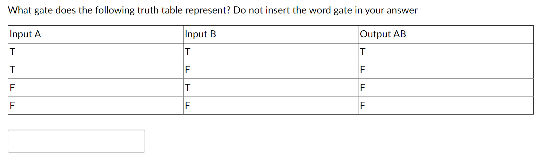 What gate does the following truth table