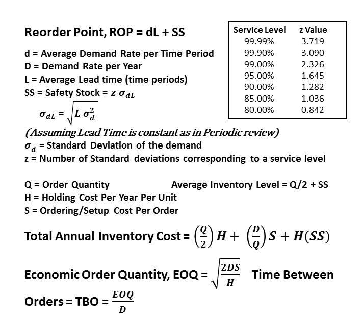 Using a computerized Inventory Management System,