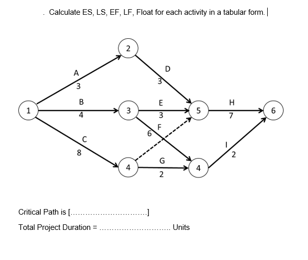 Calculate ES, LS, EF, LF, Float for each activity