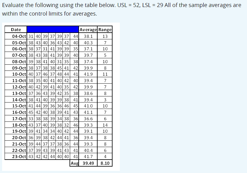 True or False? Evaluate the following using the