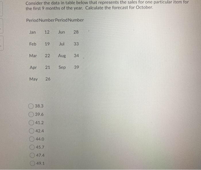 Consider the data in table below that represents