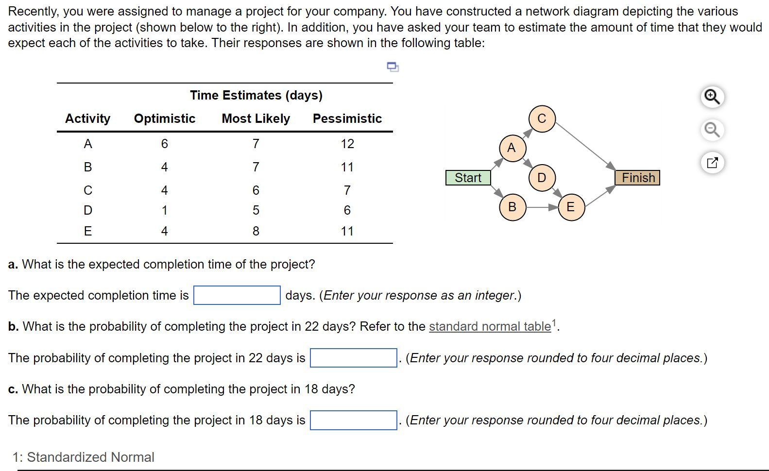 The table below shows the total area under the