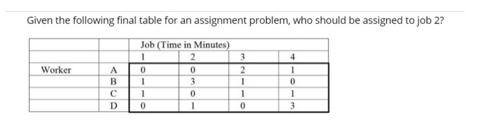 Given the following final table for an assignment