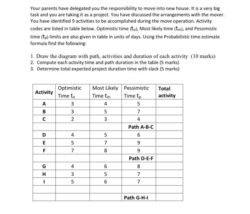 answer please Your parents have delegated you the