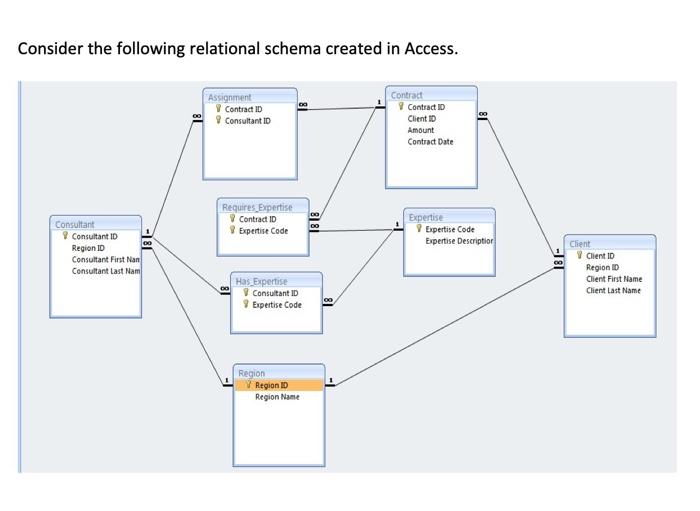 This is an INFORMATIONN SYSTEM questions. Please