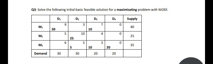 Q3: Solve the following initial basic feasible