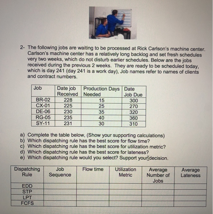 PROBLEMS: Short Term Scheduling SCHEDUS DULE ETO