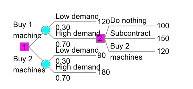 Option 1: Option 2: Option 3: Option 4: A manager