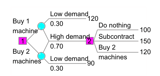 Option 1: Option 2: Option 3: Option 4: A manager