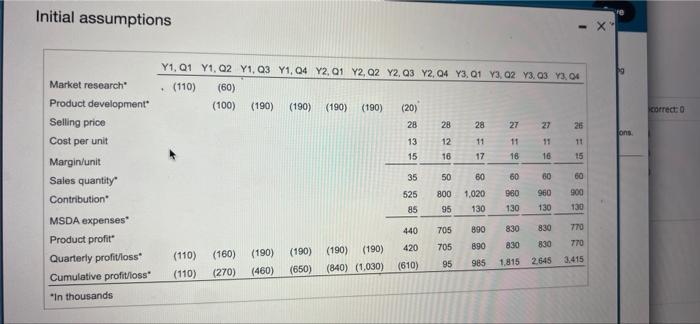 Below are the initial assumptions regarding