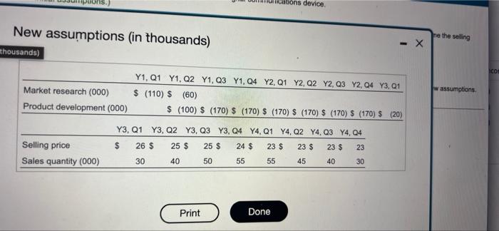 Below are the initial assumptions regarding