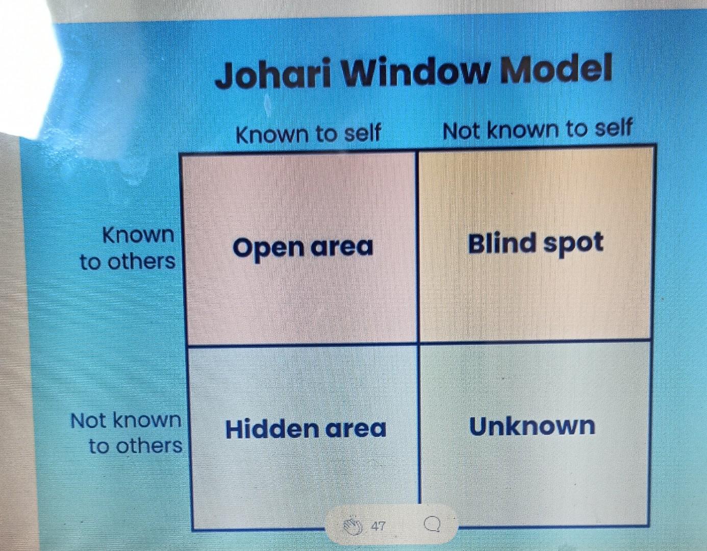 Johari Window Model Johari Window provides a