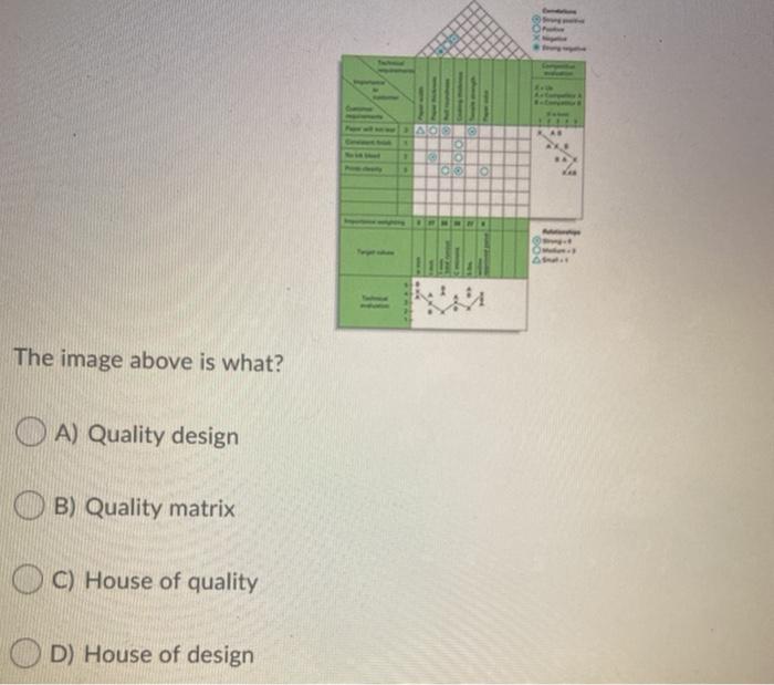 AS O Ow The image above is what? O A) Quality