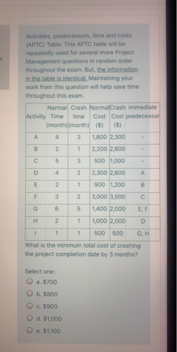 Activities, predecessors, time and costs (APTC)