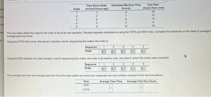 Cannot figure out Average Flow time or Average