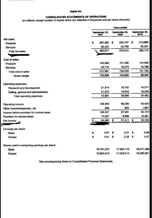 please I really need help and be clear please