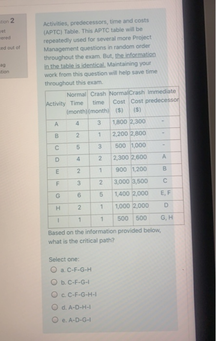 Activities, predecessors, time and costs (APTC)