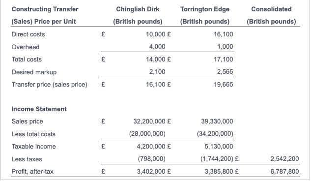 Chinglish Dirk (C). Chinglish Dirk Company (Hong