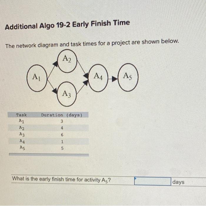 The network diagram and task times for a project