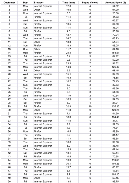 Heavenly Chocolates manufactures and sells