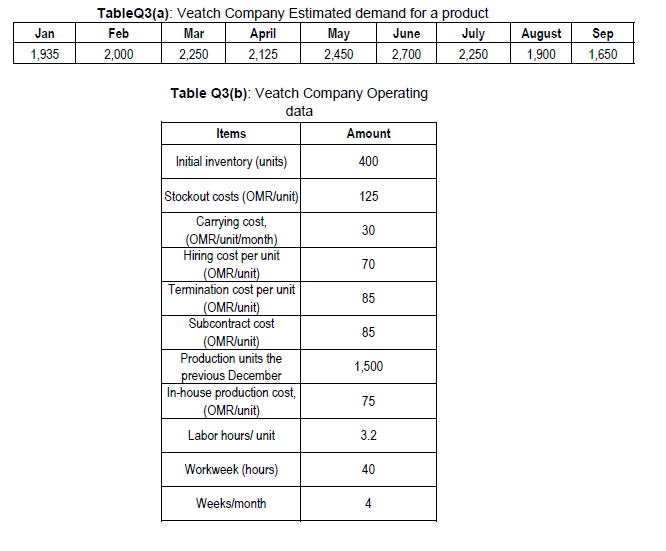 The solution should be in given form Question 3: