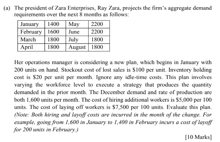 (a) The president of Zara Enterprises, Ray Zara,