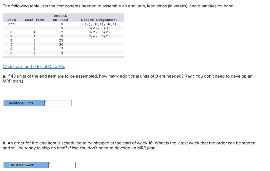 The following table lists the components needed