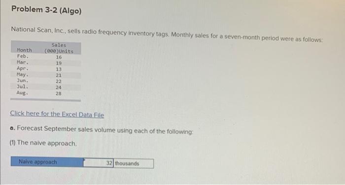 what is the naive approach? i need to know how to