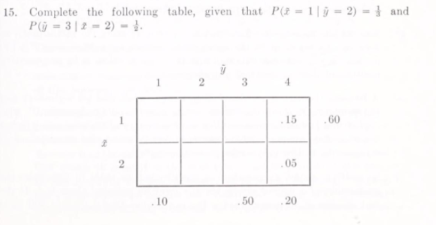 15. Complete the following table, given that P(t